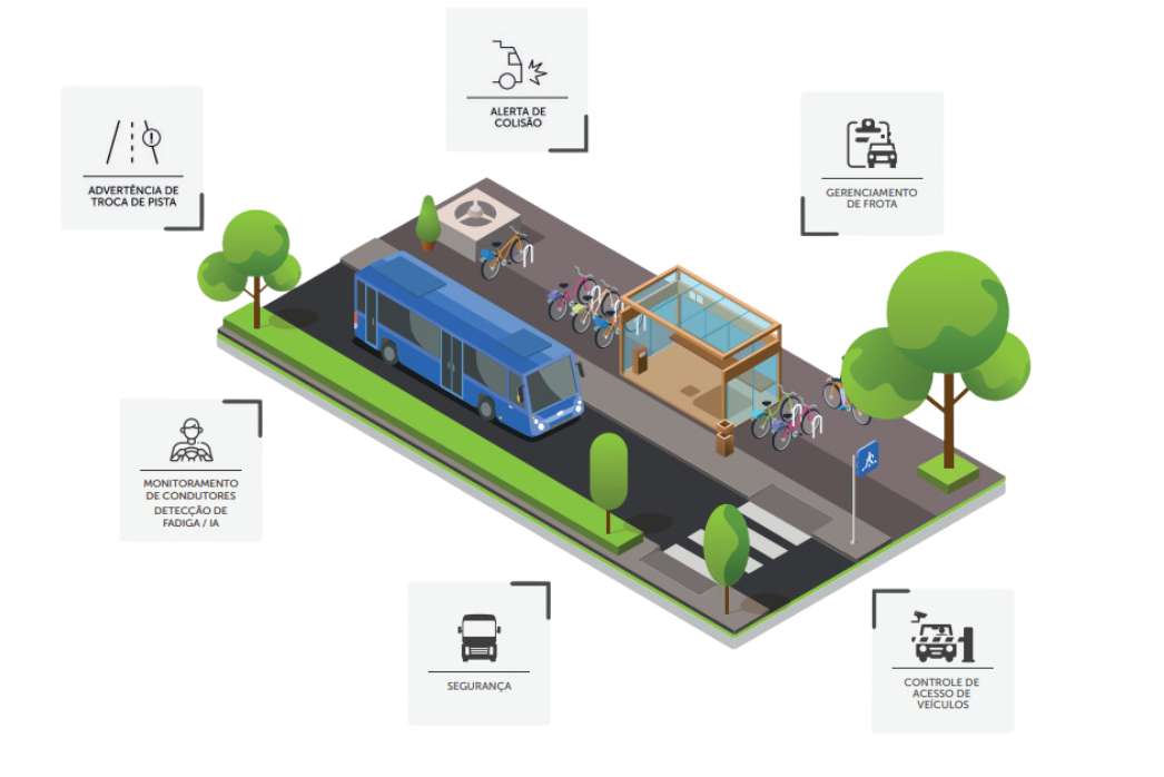 Transportes e Viagens